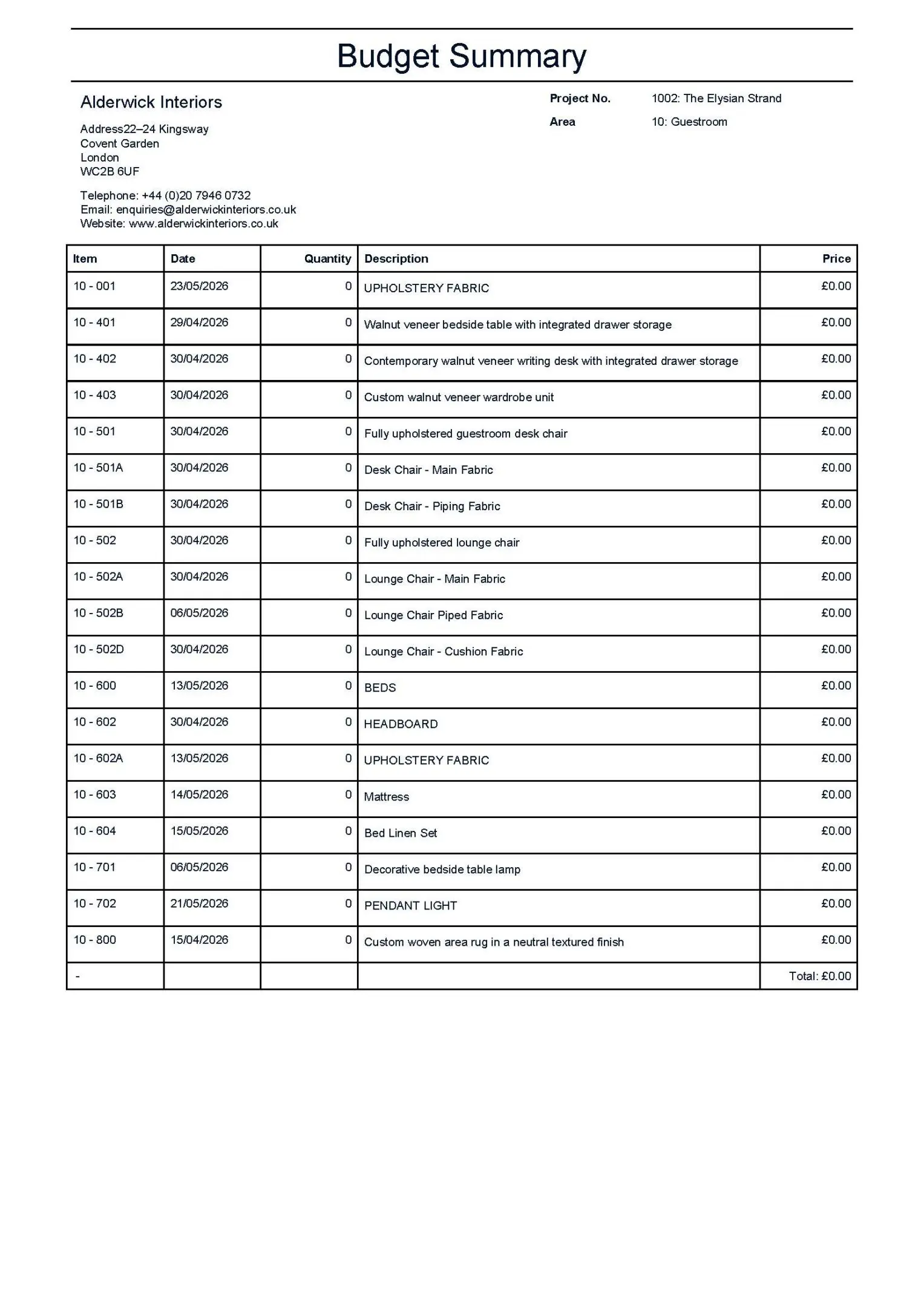 Budget summary table listing interior furniture items